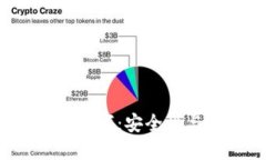  錢包秘鑰數(shù)字：安全性與