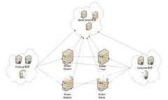 MetaMask手機版無法換幣的解
