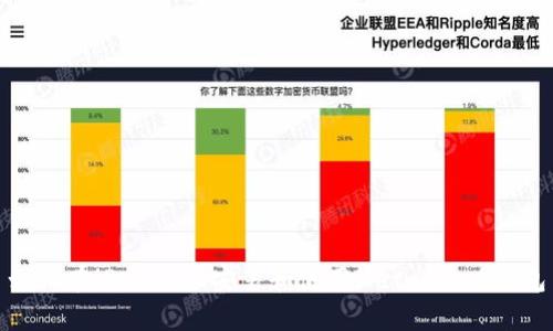 如何在iPhone上安裝和使用MetaMask錢(qián)包
