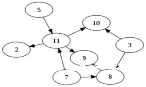 MetaMask隱私模式詳細教學：保護您的數字資產