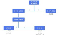 : 區(qū)塊鏈錢包非法欺騙：如