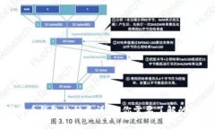: 數(shù)字貨幣錢包的種類詳解