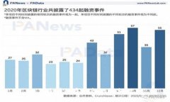 如何查看數字錢包的限額