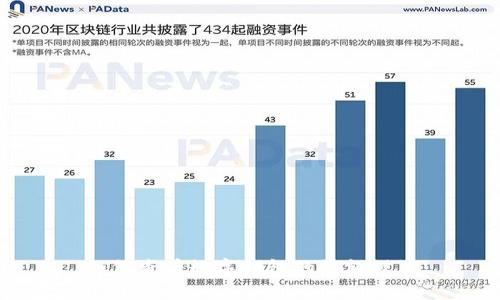 如何查看數(shù)字錢包的限額設(shè)置