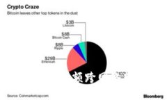 : 小狐錢包余額跨網(wǎng)絡(luò)轉(zhuǎn)賬