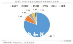 蘋果手機(jī)錢包如何加密碼