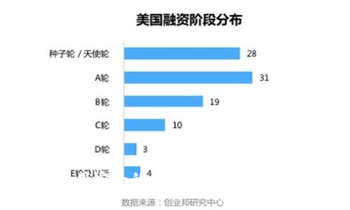 好用安全的加密貨幣錢(qián)包推薦