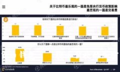 : Mepro數(shù)字貨幣錢包——安