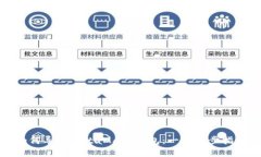 如何導(dǎo)入MetaMask錢包：一步