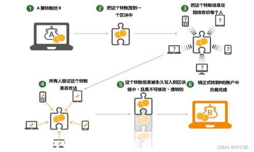 
如何解決小狐錢包找不到的問(wèn)題