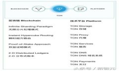  開發(fā)數(shù)字錢包平臺(tái)的法律