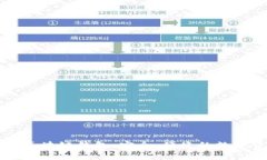 廣東汕頭區(qū)塊鏈錢包：安