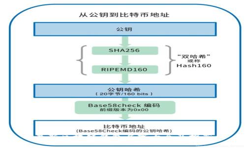 最新區(qū)塊鏈錢包名字大全及推薦
