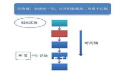 MetaMask顯示0 ETH的原因及解