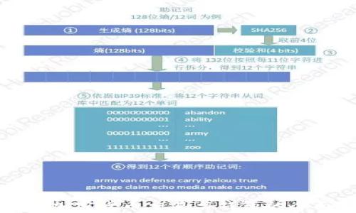 
加拿大加密貨幣交易與錢(qián)包的全面指南