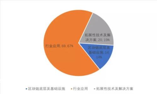 MetaMask不顯示BNB的解決方法與常見問題解析