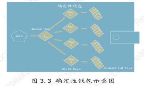 小狐錢包不彈出問題解決指南