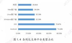 小狐錢包是否安全？全面