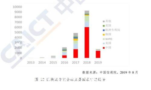 以下為示例格式



如何高效管理您的IAC數(shù)字錢包地址