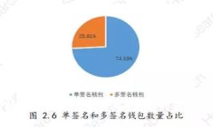 借助小狐錢包轉(zhuǎn)幣到交易