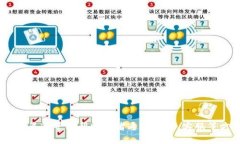 由于安全和隱私原因，我