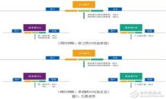 海外數(shù)字錢包的重要性與