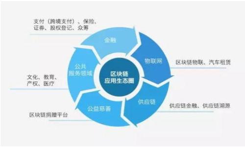 

數(shù)字錢包體驗(yàn)評測：方便與安全的完美結(jié)合