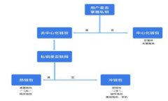 錢包的加密密碼修改指南