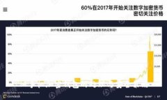 舊手機(jī)加密錢包的處理與