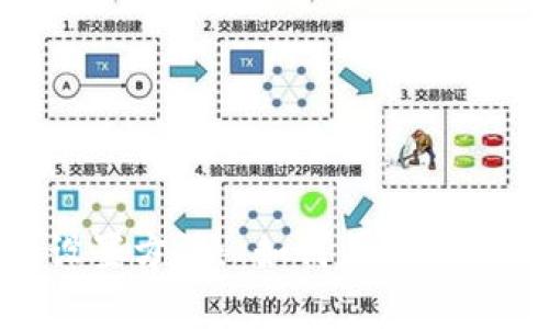 數(shù)字錢包限額設(shè)置方法: 如何有效管理你的交易資金