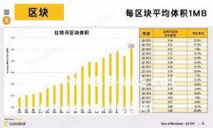 忘記小狐錢包密碼該怎么