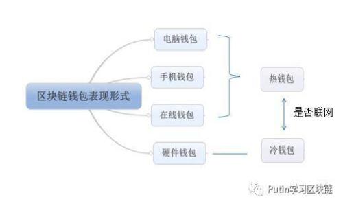 如何通過火幣充值到MetaMask錢包