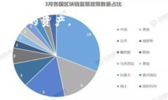 區(qū)塊鏈錢包掃碼被盜：原