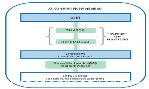區(qū)塊鏈最常見的錢包類型及其使用指南