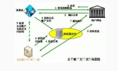 小狐錢包收藏品使用指南