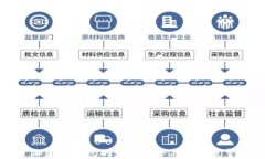 加密幣錢包的發(fā)展趨勢與