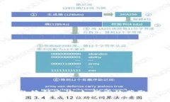  數(shù)字錢包收款編碼查詢：