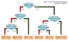 優(yōu)盾數(shù)字錢(qián)包收費(fèi)標(biāo)準(zhǔn)及