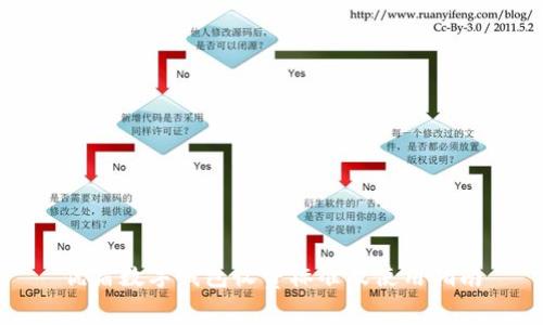 優(yōu)盾數(shù)字錢包收費標(biāo)準(zhǔn)及使用指南
