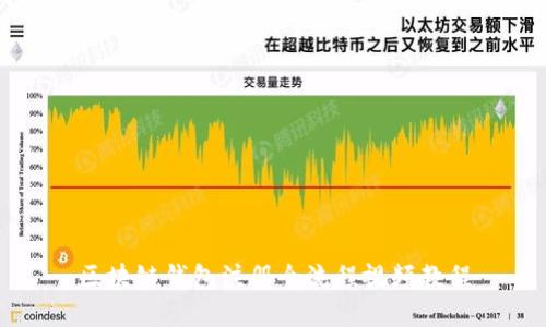 區(qū)塊鏈錢包注冊(cè)全流程視頻教程
