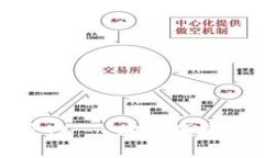 小狐錢包下載官網(wǎng) - 安全
