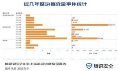如何使用MetaMask連接幣安：