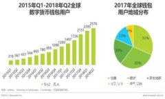 中銀數(shù)字錢包APP：您的安