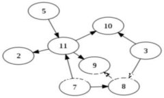 小狐錢包在Ropsten測(cè)試網(wǎng)絡(luò)