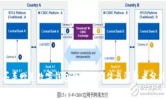 買車贈(zèng)送數(shù)字錢包的市場(chǎng)