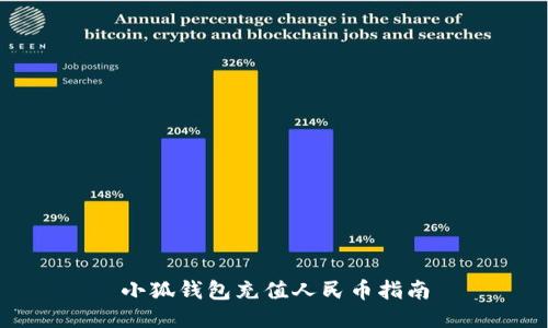 小狐錢(qián)包充值人民幣指南