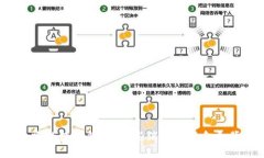 2018年跑路的數(shù)字錢包：那