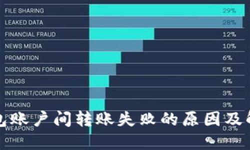 小狐錢(qián)包賬戶(hù)間轉(zhuǎn)賬失敗的原因及解決方法