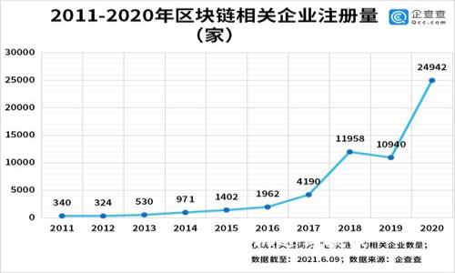 數(shù)字錢(qián)包空投的機(jī)遇與挑戰(zhàn)