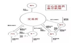 湖北地區(qū)數(shù)字錢包使用指